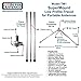 Super Antenna TM1 Tripod Low Profile Portable Mount for Antennas MP1 ham Radio or CB Whip