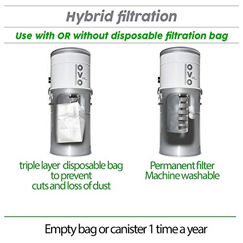 OVO Heavy Duty Powerful Central Vacuum System, Hybrid Filtration (with or Without Disposable