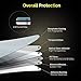 UNBREAKcable 2 Pack Screen Protector for iPhone Xs Max/iPhone 11 Pro Max 6.5