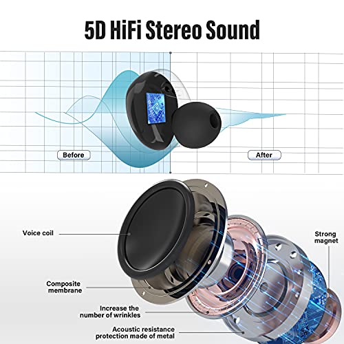 Bluetooth Wireless Earbuds, Votomy Bluetooth Earphones In Ear with Noise Cancellation & Deep Bass, 200H Playtime, LED Display, Touch Control, IPX7 Waterproof, TWS Stereo Earphones w/Built-in Mic