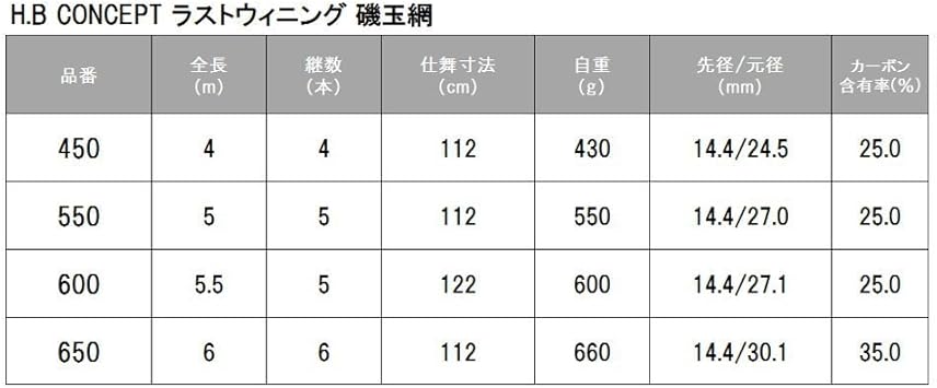 Amazon Takamiya タカミヤ H B Concept ラストウィニング 磯玉網 650 Kp 1032 タカミヤ Takamiya 玉網 ランディングネット