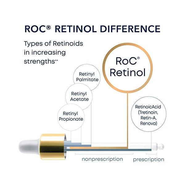 RoC-Retinol-Correxion-Wrinkle-Correct-Daily-Moisturiser-SPF-20-Face-Cream-with-Retinol-and-Vitamin-E-Anti-Wrinkle-and-Ageing-30-ml RoC - Retinol Correxion Wrinkle Correct Daily Moisturiser SPF 20 - Face Cream with Retinol and Vitamin E - Anti-Wrinkle…
