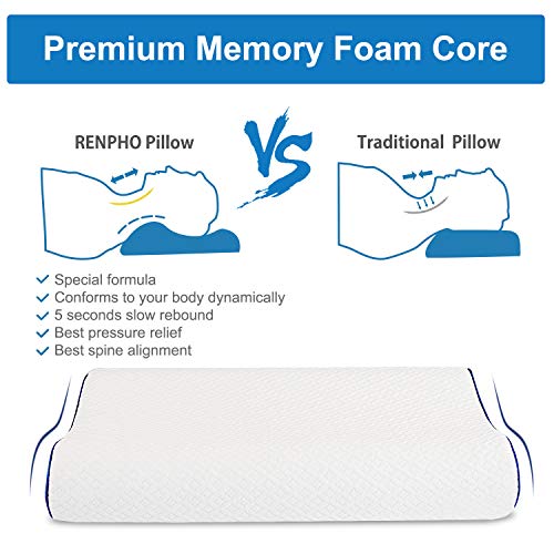 image for RENPHO Memory Foam Bed Pillow for Sleeping,Orthopedic Contour Supporte