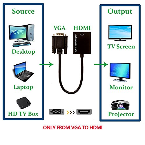 VGA to HDMI, Urgod VGA Male to HDMI Female Adapter with 1080P HD Video Converter Cord with 3.5mm Audio Cable & USB Power Cable For Old PC to New TV/Monitor/Projector with HDMI
