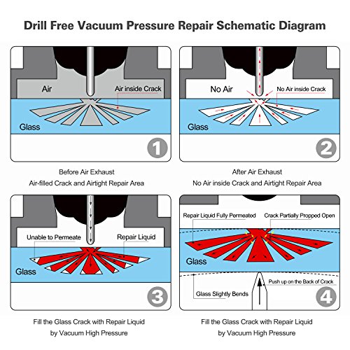 FLY5D DIY Car Windscreen Windshield Glass Repair Kit Tool for Chip Crack (B)