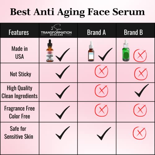 Vitamin C Serum, Hyaluronic Acid Serum for Face, Anti Aging, Menopause