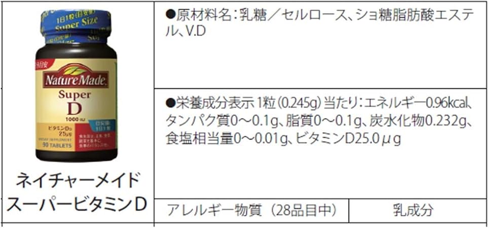 Amazon 大塚製薬 ネイチャーメイド スーパービタミンd 1000i U 90粒 90日分 Naturemade ネイチャーメイド ドラッグストア