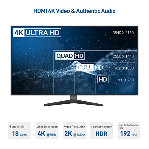 Cable Matters 3Pack High Speed HDMI Cable 3 ft with 4K 60Hz, 2K