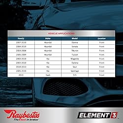Raybestos RM Brakes Premium Element3
