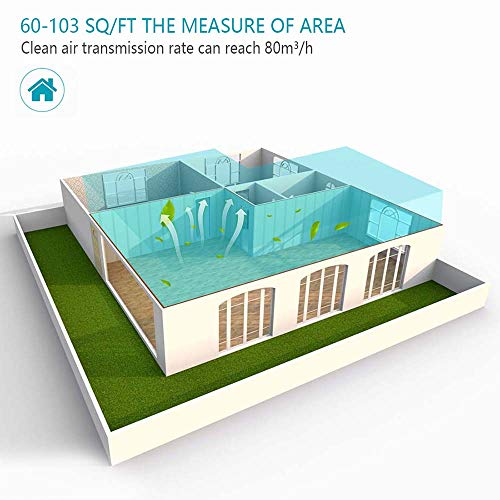 image for OPOLAR Air Purifier with True HEPA Filter, Odor Cleaner with 3 Stage F