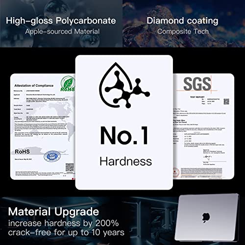 Soonjet Invisible Armor Compatible for MacBook Air 13 inch Case M1 2020 2019 2018 [Sturdy & Durable] [ Shockproof Protector ] Protective Hard Shell Cover for Laptop A2337 A2179 A1932 - Matte Clear