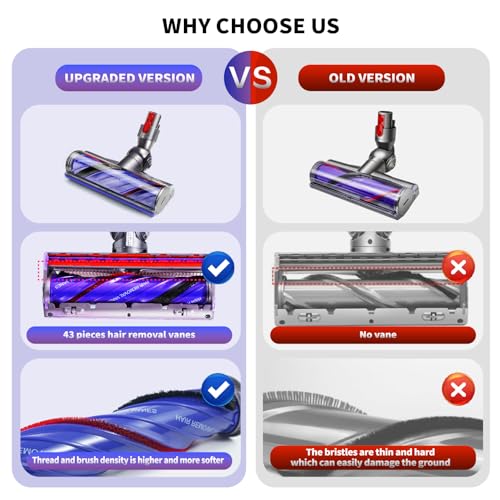 Upgrade Anti-Tangle Vacuum Head Replacement for Dyson V7, V8, Cyclone V10, V11, V15 Cordless Vacuum Cleaner, Motorhead Cleaner Brush Head for Hard Floors, Carpets, Rugs