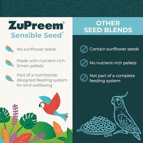 ZUPREEM SENSIBLE SEED BIRD FOOD, AMAZON, COCKATOO, MACAW, BIRD SEED AND PELLETS BLEND, ZUPREEM FEED MIXER TOPPER, ENRICHING VARIETY, MADE IN USA, MACAW FOOD, (LARGE, 2 LB BAG)