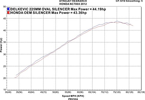 Delkevic Aftermarket Slip On compatible with Honda NC750 & NC700 DS70 9" Carbon Fiber Oval Muffler Exhaust 2012-2019