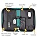 Glucose Meter, Insulin Pen and Diabetes Supply Bag (Teal)…