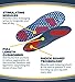 Dr. Scholl’s SORE SOLES Pain Relief Orthotics // Relieve Sore Feet with Cushioning, Shock Absorption and Stimulating Nodules that Massage your Feet (for Men’s 8-14, also available for Women’s 6-10)thumb 3