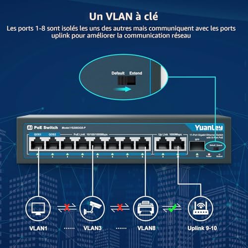 YuanLey 11 Ports Gigabit PoE Switch, 8 1000Mbps PoE+ Ports, 2 Gigabit Uplink, 1 SFP Port, 120W 802.3af/at, Metal, Qos, Smart AI Detection Ethernet Switch Plug and Play