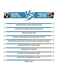 Bodyprox Wrist Straps for Weight Lifting 2 Pack, Lifting Straps with Silicone Padded Anti-Slip Feature