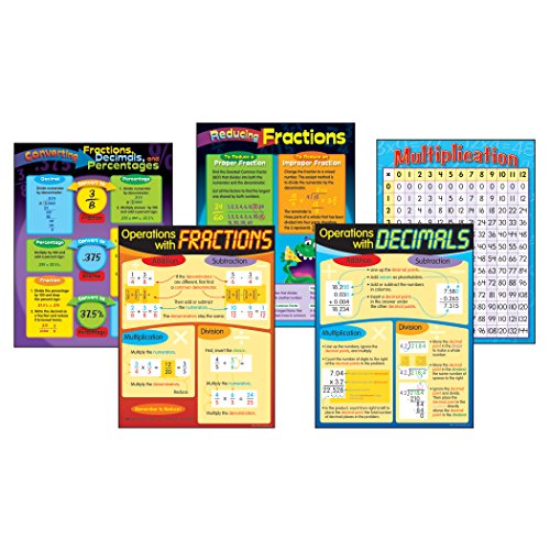 Operations with Fractions & Decimals Learning Charts Combo Pack