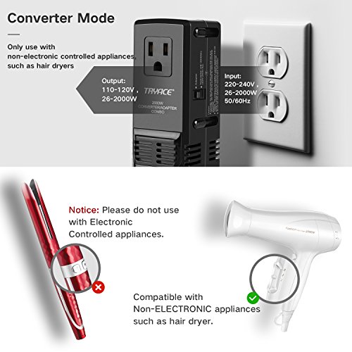 TryAce A8 2000W Travel Voltage Converter(Passed UL Safety Certification) for Hair Dryer, UK/AU/US/EU All in One Plug Wall Chargers for Phone, Camera, Tablet, Laptop, MacBook