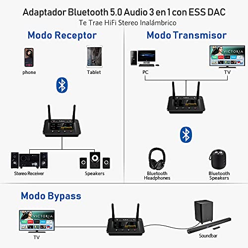1Mii B03Pro Receptor Bluetooth HiFi, Transmisor Bluetooth 5.3 TV Adaptador Audio con Audiophile ESS DAC & aptX HD / Baja Latencia, Largo Alcance, Salida Entrada Óptica RCA AUX 3.5mm para Estéreo