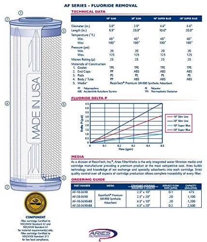 Aries AF-10-3690 10 Inch x 2.5 Inch Replacement Fluoride Wat