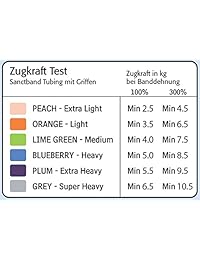 Sanctband resistiva Tubo con asas