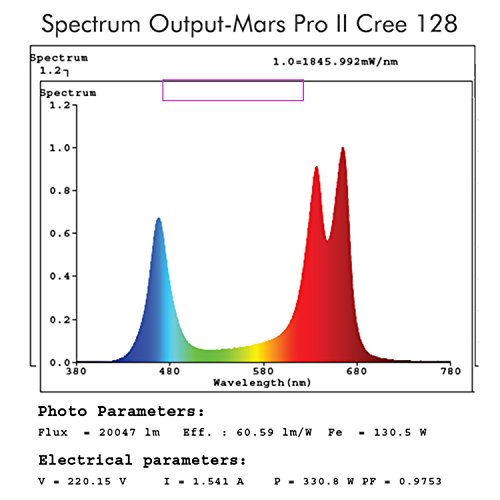 MarsHydro-Led-Grow-Light-Pro-II-Cree-128-Full-Spectrum-for-Hydroponics-Indoor-Greenhouse-Plants-Veg-and-Flower