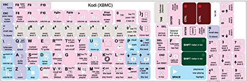KODI (XBMC) KEYBOARD STICKERS