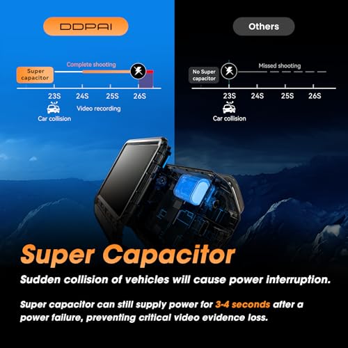 DDPAI Dash Cam for Cars, 4K+1080P Front and Rear Dashcam, Dual HDR Dash Camera, 5G WiFi6, 2K/60FPS, 3" IPS, GPS, AI ISP Night Vision, 24H Parking Monitor, ADAS, G-Sensor, Max Support 512G, Z60 2026
