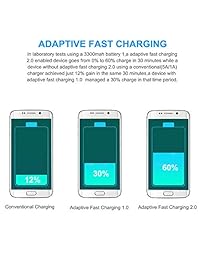 Adaptive Fast Charging Wall Charger Adapter for Samsung Galaxy S6 S7 S8 S9 S10   Edge Plus Active, Note 5,Note 8, Note 9, and More (2 Pack) (White) Aolerx Quick Charge