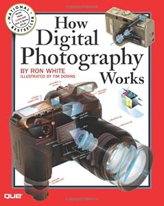 How Digital Photography Works (How It Works)