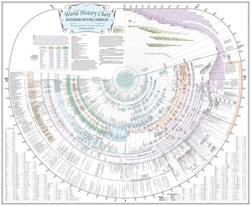 Amazing Bible Timeline with World History Bible Study Tool (Laminated ...