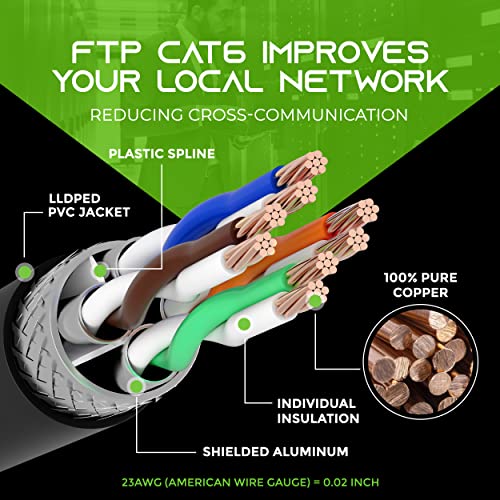GearIT Cat6 Outdoor Cable (150ft) 23AWG Pure Copper, FTP