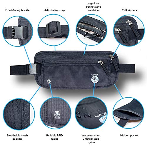 1 GeoBelt+Best+Travel+Money+Women