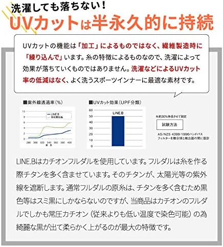 Amazon Co Jp Glamore グラモア Uv カット率99 スポーツインナー 長袖 レディース 指穴付きハイネック M ブラック 紫外線対策 ゴルフインナー アンダーウェア Line B ラインビー 服 ファッション小物