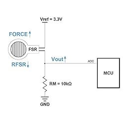 Bolsen Tech FSR502 FA502 Pressure Sensor Resistance