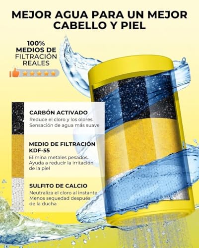 Filtro de Ducha de Alta Resistencia, Paquete de 2 Cartuchos – Elimina hasta el 99% del Cloro, Flúor, Metales Pesados e Impurezas del Agua Dura – Piel Más Saludable y Cabello Más Suave