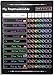 Chore Chart for Kids Magnetic Responsibility Behavior Charts with Liquid Chalk Marker Potty Training Rewards Chart for Multiple Kids (12