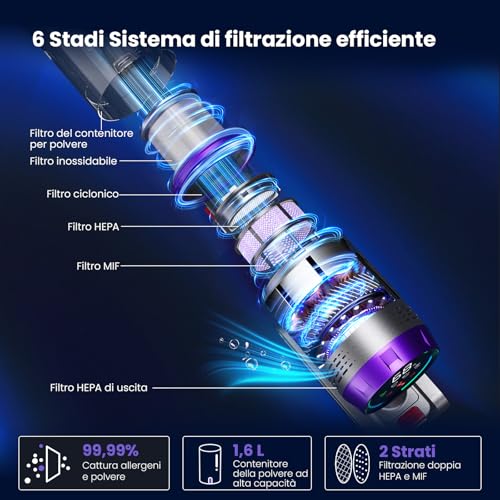 Circlio NOVAX T80 Pure Wireless Vacuum Cleaner 600W/58kPa/75 Min, Wireless Vacuum Cleaner with Folding Tube, Cordless Vacuum Cleaner for Mattresses, Carpets/Floors/Animal Hair