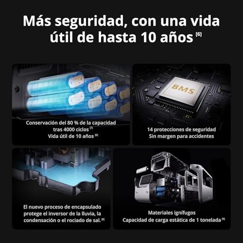 Power 1000V2 Estación de energía portátil 1024Wh, con 2 x panel solar plegable 200W, adaptador DC5521 hembra a Anderson 30A/XT60 hembra, adaptador DC 3-en-1,1 x MPPT.