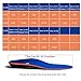 Atokker Orthotic Insoles for Flat Feet, Full Length Arch Support Shoe Insoles for Men and Women - Relieve Foot Pain, Heel Pain and Against Plantar Fasciitis Orthotics