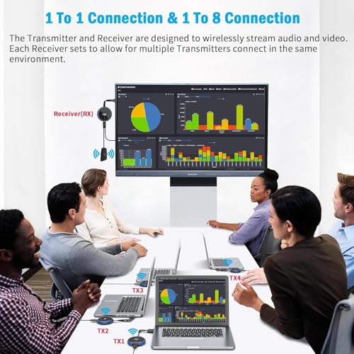 4K/5G HDMI Wireless Transmitter & Receiver, 164FT/50M HD Streaming Video/Audio Receiver for Camera/PC/Laptop/PS5/Blu-Ray to Monitor/Projector, Support Multilingual