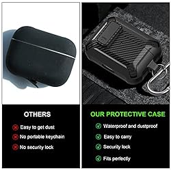 Lopnord Case for Airpod Pro Case Cover with