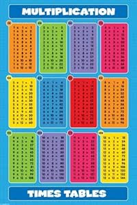 Enorme laminada/encapsulado multiplicación (Tablas de Multiplicar