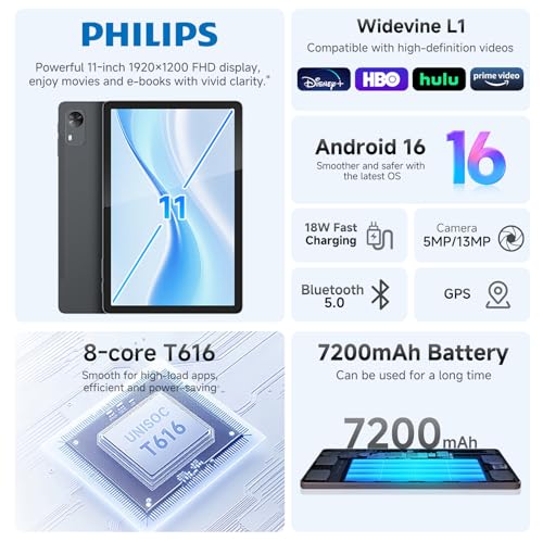 Android Tablet 11″ – Philips T7310, 8GB RAM + 128GB ROM, 1TB Expandable, Octa-Core T616, 7200mAh Battery, HD Eye Protection Display, WiFi 6, Dual Cameras, Android 16, Gemini AI, GPS, WiFi 6, BT 5.2