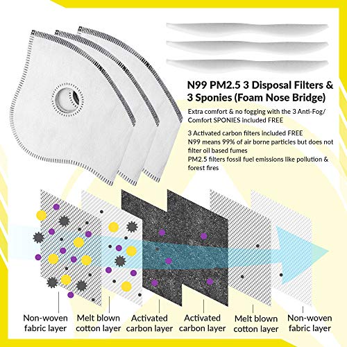 Axsyon Dust Mask with Ear Loops- Activated Carbon Dust Mask- 3 Filters & 2 Valves Included. for House Cleaning, Woodworking, Mowing, Outdoor Activities. N99 (Reptile Yellow) - Thumbnail 5
