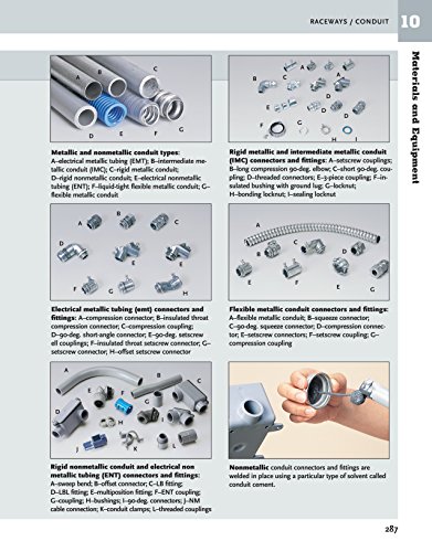 Ultimate Guide: Wiring, 8th Updated Edition (Creative Homeowner) DIY
