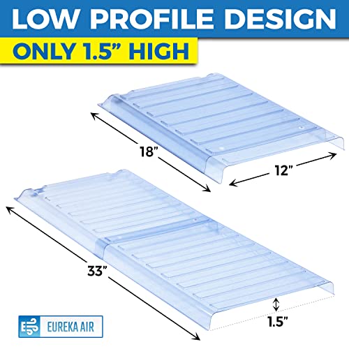 Eureka Air Under Furniture Vent Extender, 1.5mm Thick Heavy