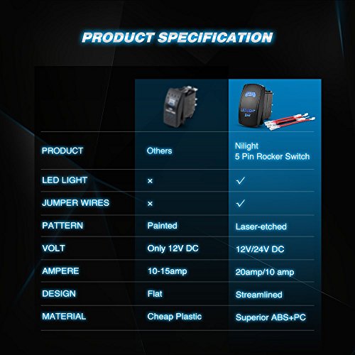 5 Nilight+NI+RS081+Rocker+Switch+Warranty